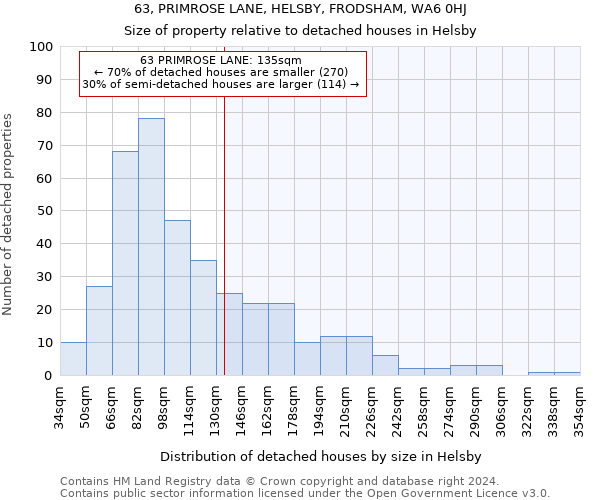 63, PRIMROSE LANE, HELSBY, FRODSHAM, WA6 0HJ: Size of property relative to detached houses in Helsby