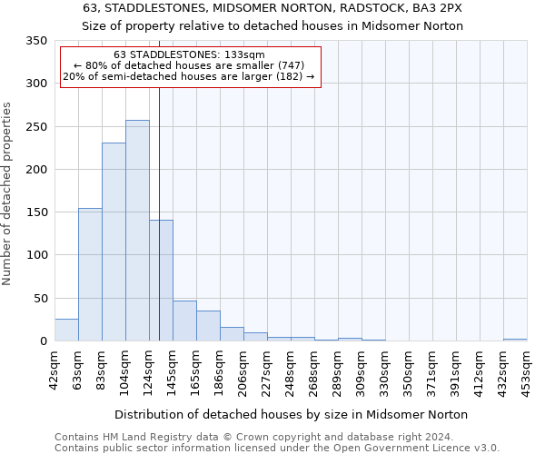 63, STADDLESTONES, MIDSOMER NORTON, RADSTOCK, BA3 2PX: Size of property relative to detached houses in Midsomer Norton