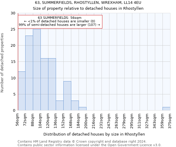 63, SUMMERFIELDS, RHOSTYLLEN, WREXHAM, LL14 4EU: Size of property relative to detached houses in Rhostyllen