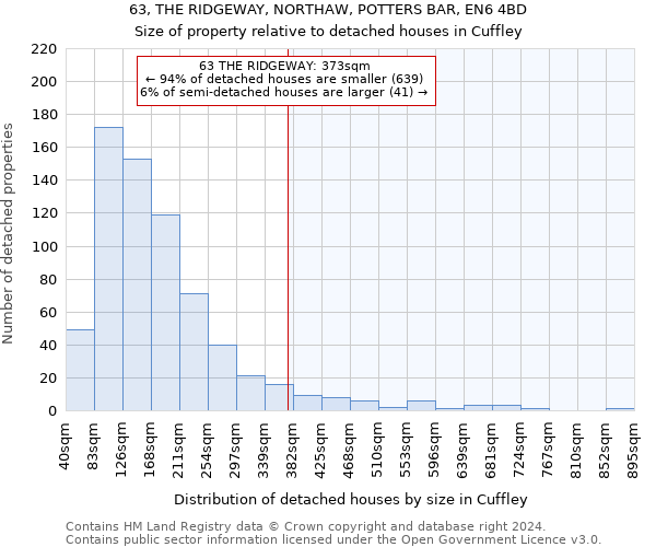 63, THE RIDGEWAY, NORTHAW, POTTERS BAR, EN6 4BD: Size of property relative to detached houses in Cuffley