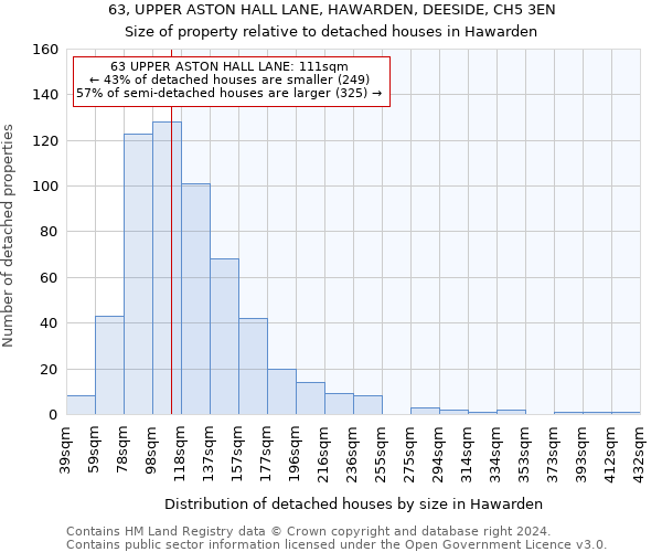 63, UPPER ASTON HALL LANE, HAWARDEN, DEESIDE, CH5 3EN: Size of property relative to detached houses in Hawarden