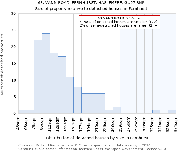 63, VANN ROAD, FERNHURST, HASLEMERE, GU27 3NP: Size of property relative to detached houses in Fernhurst
