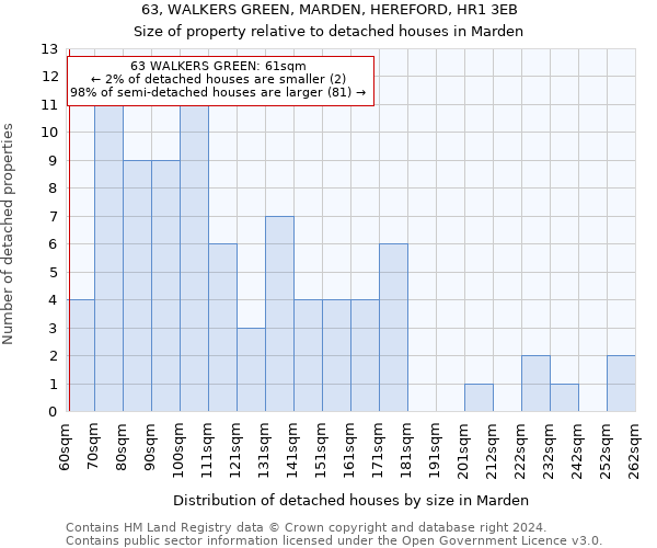 63, WALKERS GREEN, MARDEN, HEREFORD, HR1 3EB: Size of property relative to detached houses in Marden