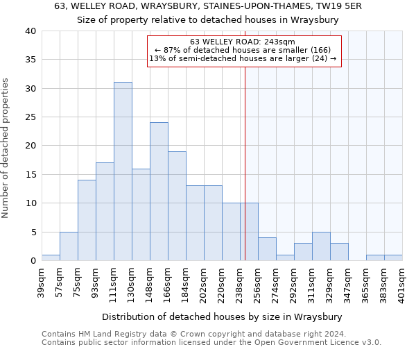 63, WELLEY ROAD, WRAYSBURY, STAINES-UPON-THAMES, TW19 5ER: Size of property relative to detached houses in Wraysbury