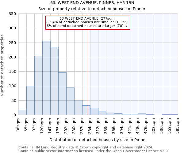 63, WEST END AVENUE, PINNER, HA5 1BN: Size of property relative to detached houses in Pinner