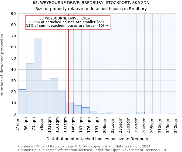 63, WEYBOURNE DRIVE, BREDBURY, STOCKPORT, SK6 2DN: Size of property relative to detached houses in Bredbury