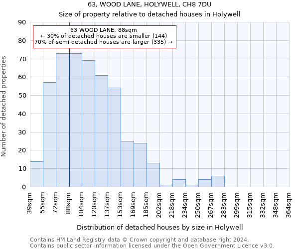 63, WOOD LANE, HOLYWELL, CH8 7DU: Size of property relative to detached houses in Holywell