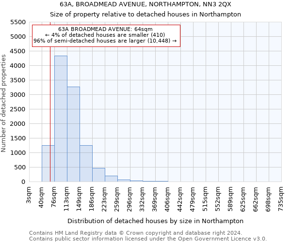 63A, BROADMEAD AVENUE, NORTHAMPTON, NN3 2QX: Size of property relative to detached houses in Northampton