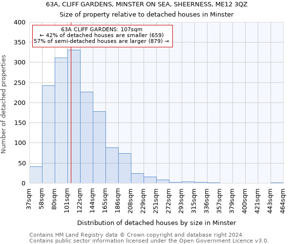 63A, CLIFF GARDENS, MINSTER ON SEA, SHEERNESS, ME12 3QZ: Size of property relative to detached houses in Minster