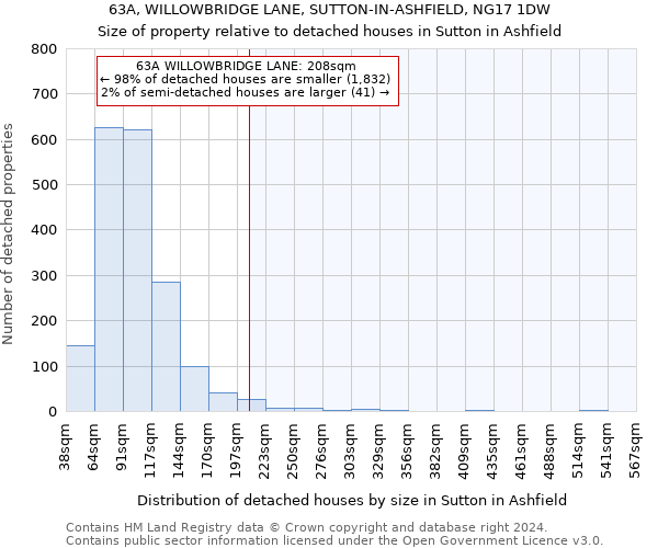 63A, WILLOWBRIDGE LANE, SUTTON-IN-ASHFIELD, NG17 1DW: Size of property relative to detached houses in Sutton in Ashfield