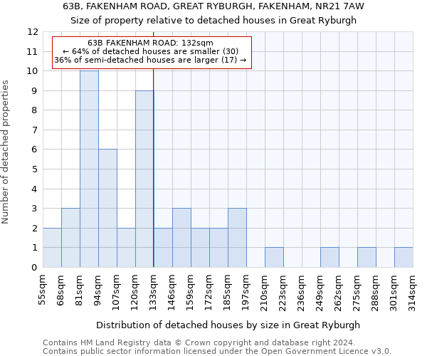 63B, FAKENHAM ROAD, GREAT RYBURGH, FAKENHAM, NR21 7AW: Size of property relative to detached houses in Great Ryburgh