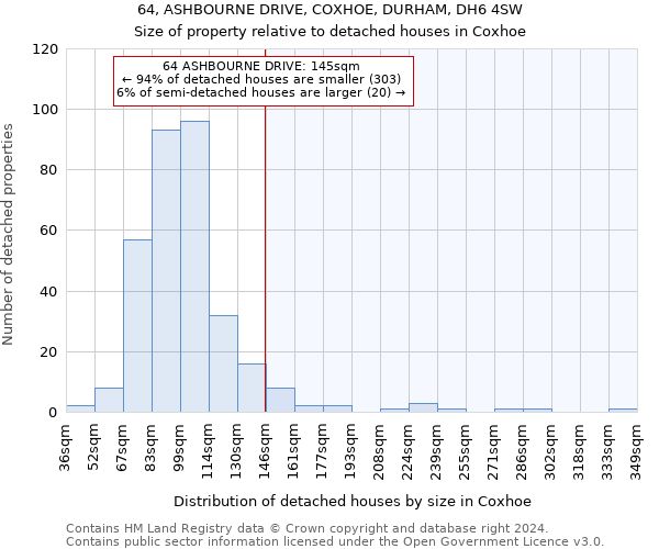 64, ASHBOURNE DRIVE, COXHOE, DURHAM, DH6 4SW: Size of property relative to detached houses in Coxhoe