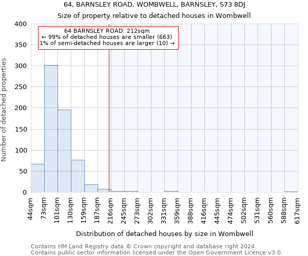 64, BARNSLEY ROAD, WOMBWELL, BARNSLEY, S73 8DJ: Size of property relative to detached houses in Wombwell