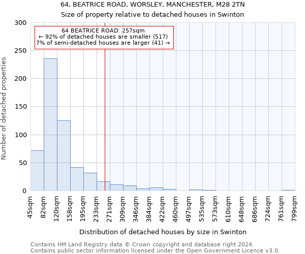 64, BEATRICE ROAD, WORSLEY, MANCHESTER, M28 2TN: Size of property relative to detached houses in Swinton