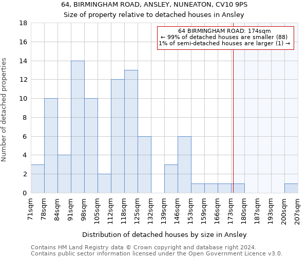 64, BIRMINGHAM ROAD, ANSLEY, NUNEATON, CV10 9PS: Size of property relative to detached houses in Ansley