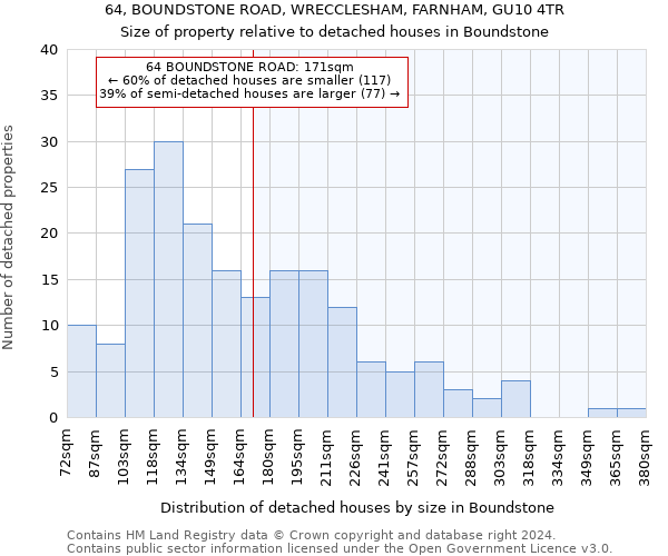 64, BOUNDSTONE ROAD, WRECCLESHAM, FARNHAM, GU10 4TR: Size of property relative to detached houses in Boundstone