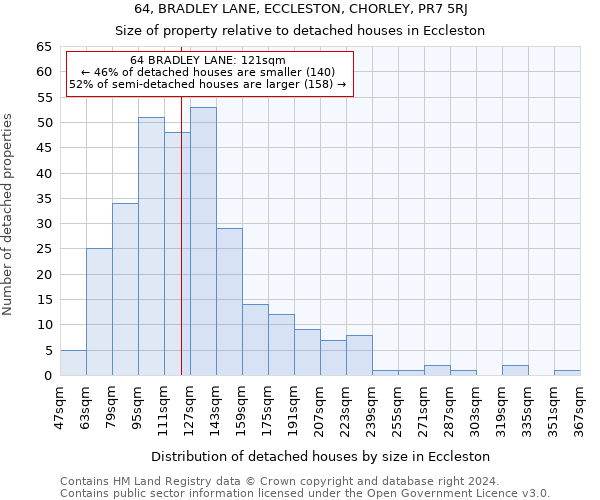 64, BRADLEY LANE, ECCLESTON, CHORLEY, PR7 5RJ: Size of property relative to detached houses in Eccleston