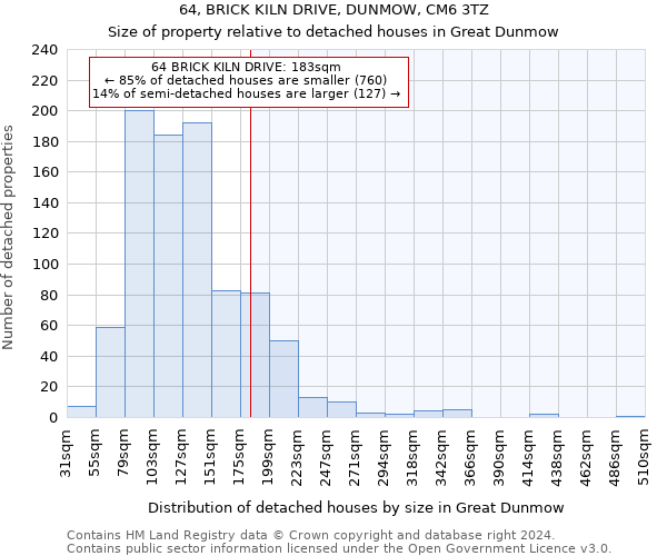 64, BRICK KILN DRIVE, DUNMOW, CM6 3TZ: Size of property relative to detached houses in Great Dunmow