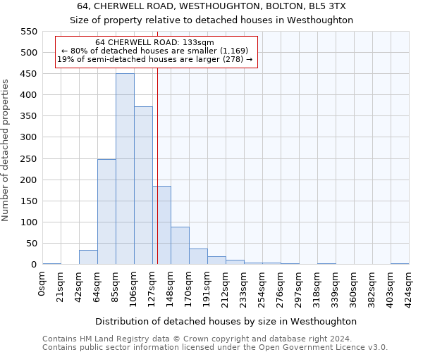 64, CHERWELL ROAD, WESTHOUGHTON, BOLTON, BL5 3TX: Size of property relative to detached houses in Westhoughton