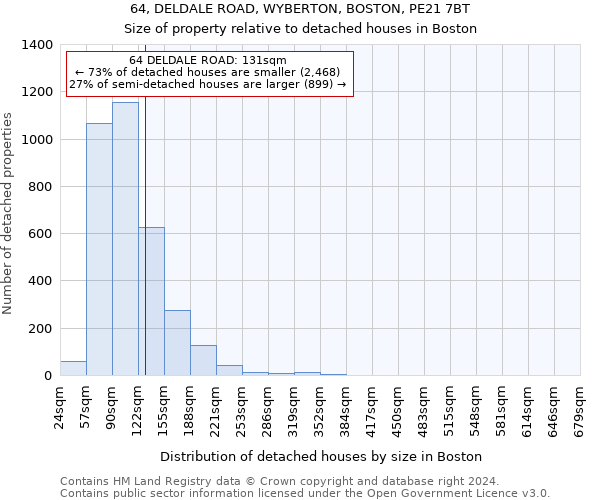 64, DELDALE ROAD, WYBERTON, BOSTON, PE21 7BT: Size of property relative to detached houses in Boston