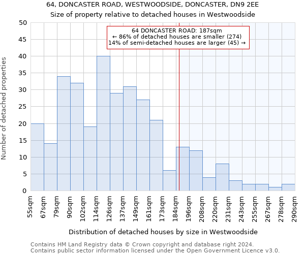 64, DONCASTER ROAD, WESTWOODSIDE, DONCASTER, DN9 2EE: Size of property relative to detached houses in Westwoodside