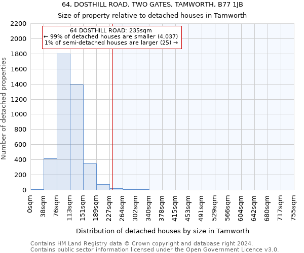 64, DOSTHILL ROAD, TWO GATES, TAMWORTH, B77 1JB: Size of property relative to detached houses in Tamworth