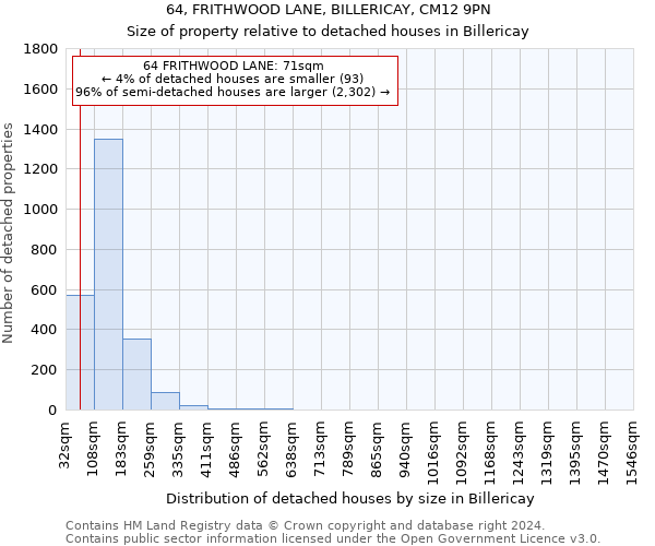 64, FRITHWOOD LANE, BILLERICAY, CM12 9PN: Size of property relative to detached houses in Billericay