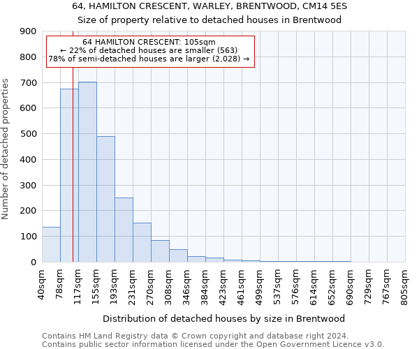 64, HAMILTON CRESCENT, WARLEY, BRENTWOOD, CM14 5ES: Size of property relative to detached houses in Brentwood