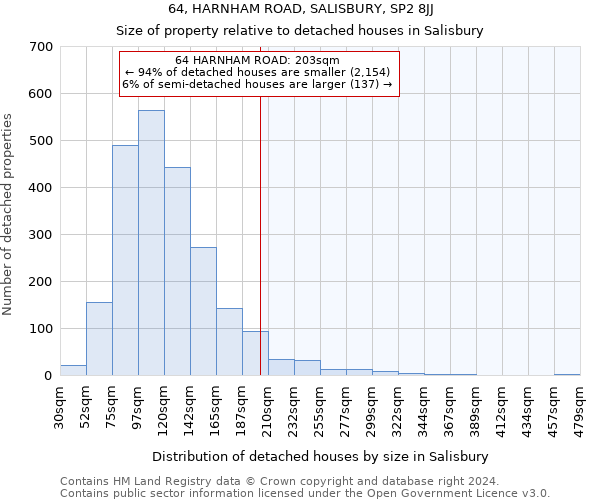 64, HARNHAM ROAD, SALISBURY, SP2 8JJ: Size of property relative to detached houses in Salisbury