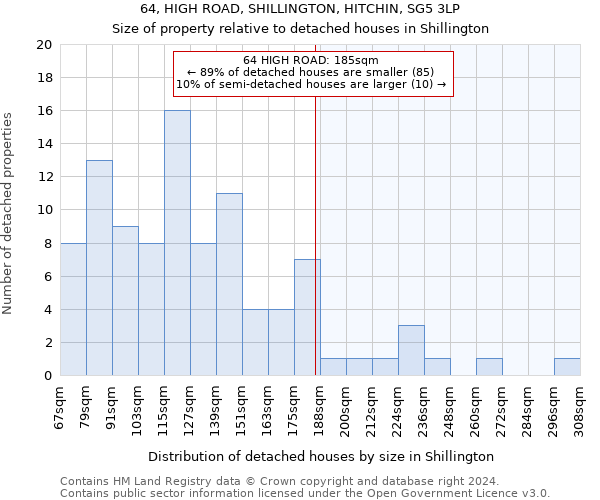 64, HIGH ROAD, SHILLINGTON, HITCHIN, SG5 3LP: Size of property relative to detached houses in Shillington