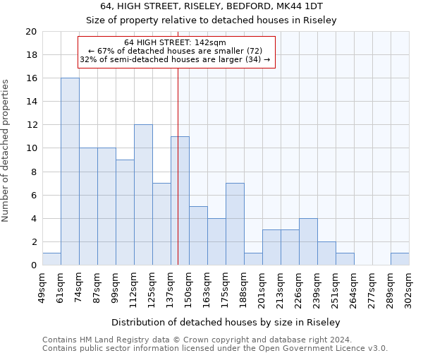 64, HIGH STREET, RISELEY, BEDFORD, MK44 1DT: Size of property relative to detached houses in Riseley