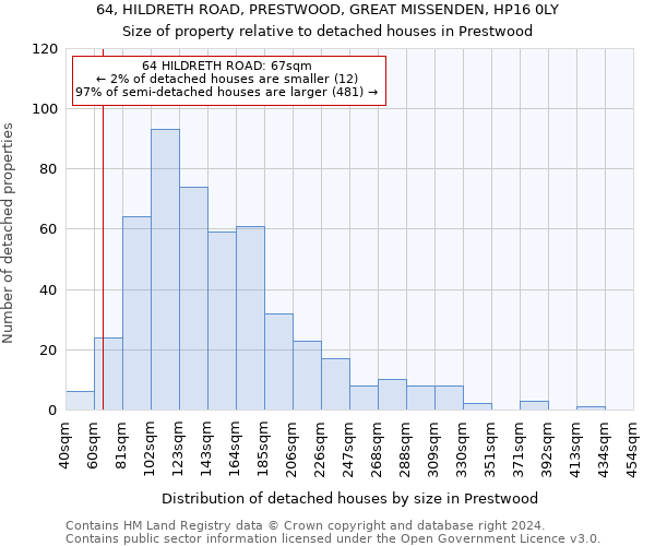 64, HILDRETH ROAD, PRESTWOOD, GREAT MISSENDEN, HP16 0LY: Size of property relative to detached houses in Prestwood