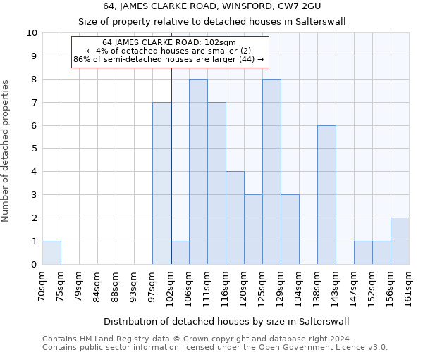 64, JAMES CLARKE ROAD, WINSFORD, CW7 2GU: Size of property relative to detached houses in Salterswall