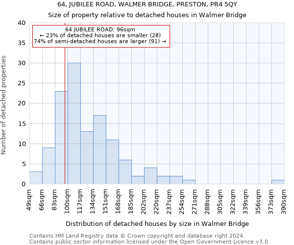 64, JUBILEE ROAD, WALMER BRIDGE, PRESTON, PR4 5QY: Size of property relative to detached houses in Walmer Bridge