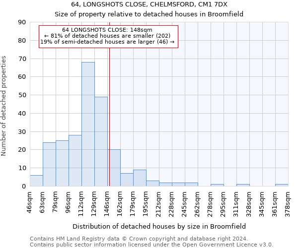 64, LONGSHOTS CLOSE, CHELMSFORD, CM1 7DX: Size of property relative to detached houses in Broomfield