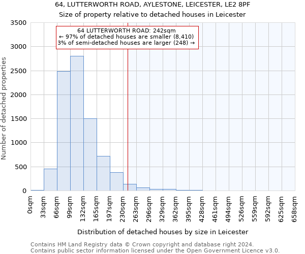 64, LUTTERWORTH ROAD, AYLESTONE, LEICESTER, LE2 8PF: Size of property relative to detached houses in Leicester