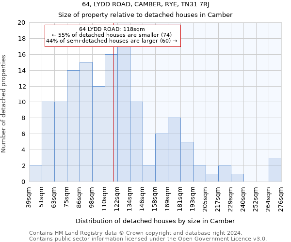 64, LYDD ROAD, CAMBER, RYE, TN31 7RJ: Size of property relative to detached houses in Camber