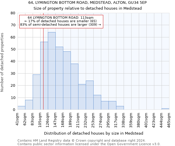 64, LYMINGTON BOTTOM ROAD, MEDSTEAD, ALTON, GU34 5EP: Size of property relative to detached houses in Medstead