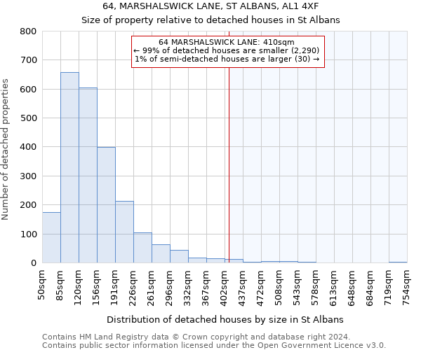 64, MARSHALSWICK LANE, ST ALBANS, AL1 4XF: Size of property relative to detached houses in St Albans