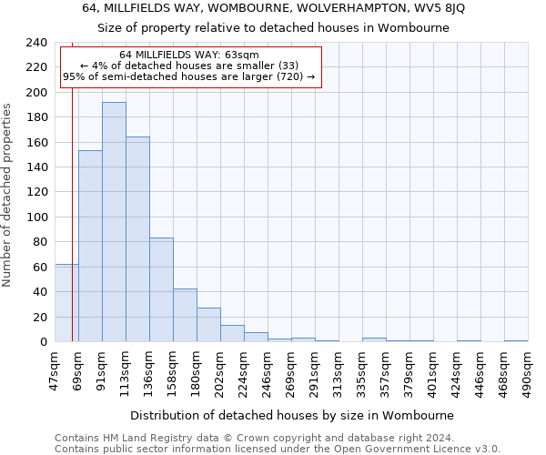 64, MILLFIELDS WAY, WOMBOURNE, WOLVERHAMPTON, WV5 8JQ: Size of property relative to detached houses in Wombourne