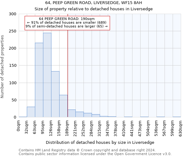 64, PEEP GREEN ROAD, LIVERSEDGE, WF15 8AH: Size of property relative to detached houses in Liversedge