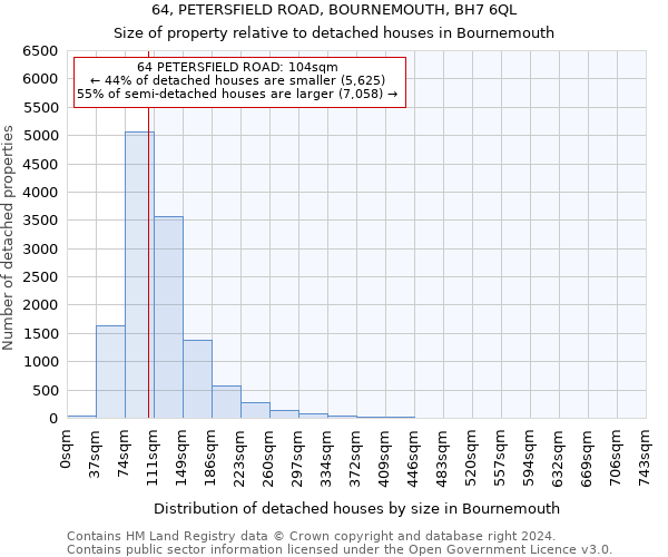 64, PETERSFIELD ROAD, BOURNEMOUTH, BH7 6QL: Size of property relative to detached houses in Bournemouth