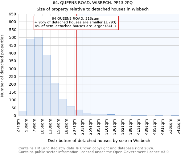 64, QUEENS ROAD, WISBECH, PE13 2PQ: Size of property relative to detached houses in Wisbech