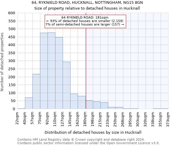 64, RYKNIELD ROAD, HUCKNALL, NOTTINGHAM, NG15 8GN: Size of property relative to detached houses in Hucknall