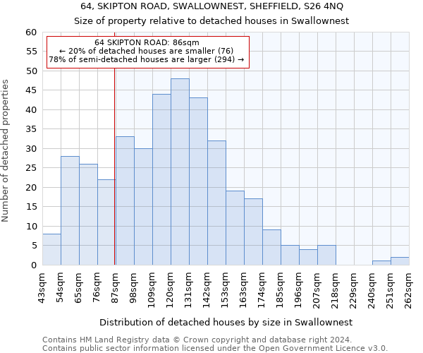 64, SKIPTON ROAD, SWALLOWNEST, SHEFFIELD, S26 4NQ: Size of property relative to detached houses in Swallownest