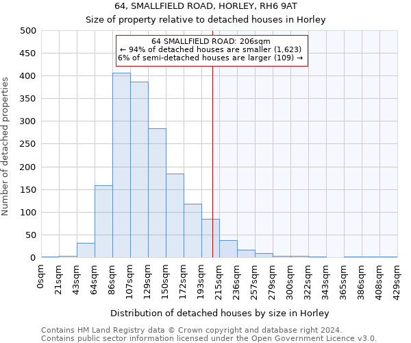 64, SMALLFIELD ROAD, HORLEY, RH6 9AT: Size of property relative to detached houses in Horley