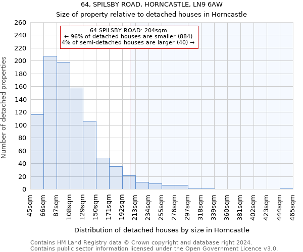 64, SPILSBY ROAD, HORNCASTLE, LN9 6AW: Size of property relative to detached houses in Horncastle