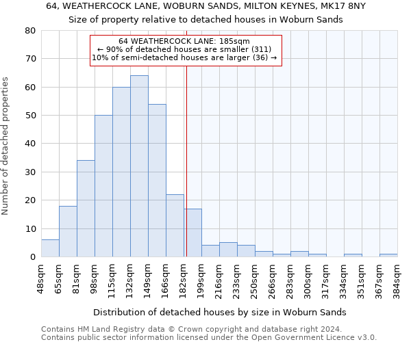 64, WEATHERCOCK LANE, WOBURN SANDS, MILTON KEYNES, MK17 8NY: Size of property relative to detached houses in Woburn Sands