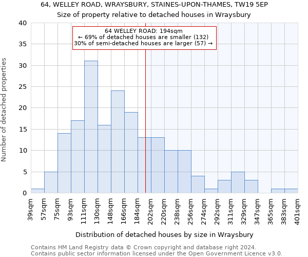 64, WELLEY ROAD, WRAYSBURY, STAINES-UPON-THAMES, TW19 5EP: Size of property relative to detached houses in Wraysbury