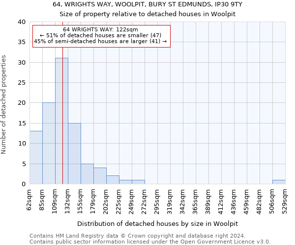 64, WRIGHTS WAY, WOOLPIT, BURY ST EDMUNDS, IP30 9TY: Size of property relative to detached houses in Woolpit